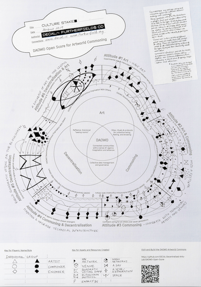 Furtherfield, Score for cultural decision making Culture Stake notated on the DAOWO, Open Score for Artworld Commoning, August 2019