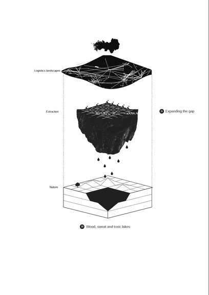 Vladan Joker, "New Extractivism: Assemblage of Concepts and Allegories", 2020, Excerpt