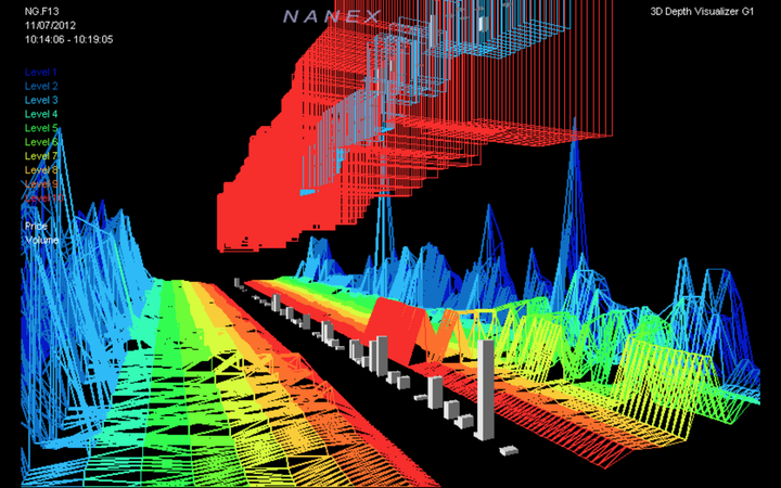 3-D Depth Visualizer from the market data provider Nanex, photo: Google/ Connie Zhou