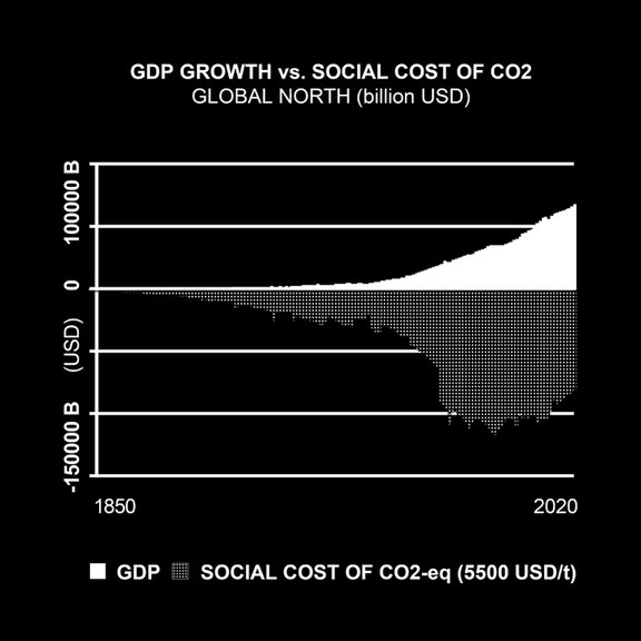 Disnovation.org mit Baruch Gottlieb, "Shadow Growth", Photo: disnovation.org