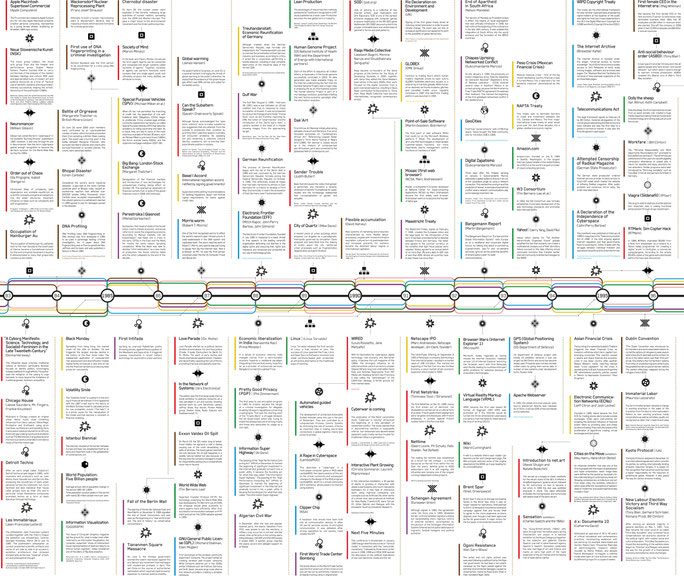 Technopolitics Timeline, exhibition view MAK Vienna, photo: Wolfgang Thaler