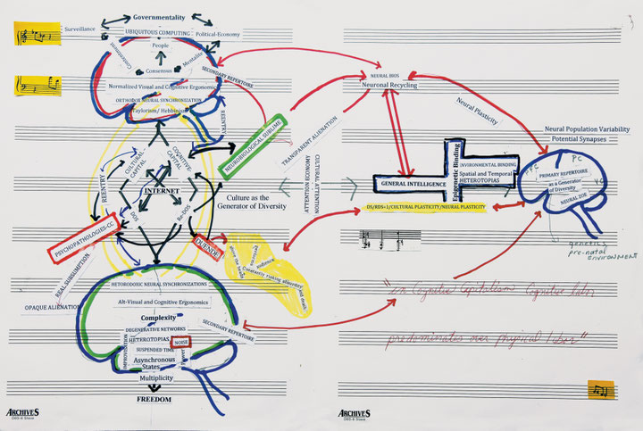 Warren Neidich, <i>Duende Drawing</i>, 2013, pen, pencil and magic marker on music paper, Courtesy: Warren Neidich