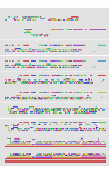 Fig. 3. Visualization of the different possible timelines in "Seed, Image, Ground"